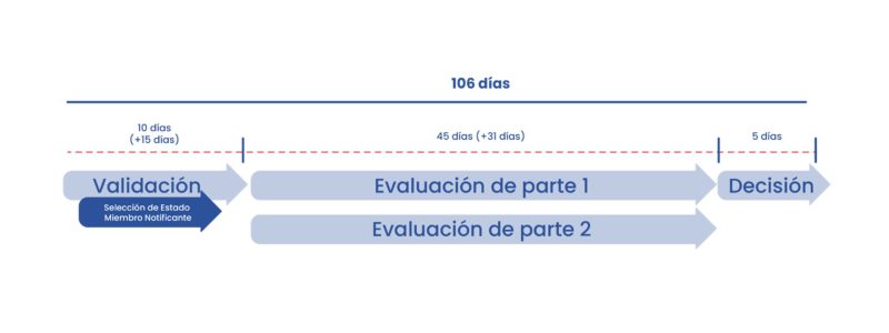 DiagramaTiemposSermesCro